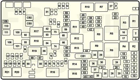 Jeep Wrangler Jl Gladiator Jt Fuses Diagram Fuseboxdiagram Net