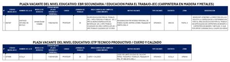 Proceso De Contrata Docente Ugel Jauja