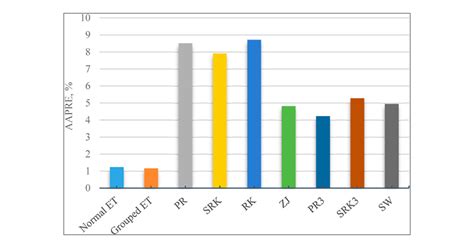 12 What Is 20 Percent Of 48 Gurdeeprogen