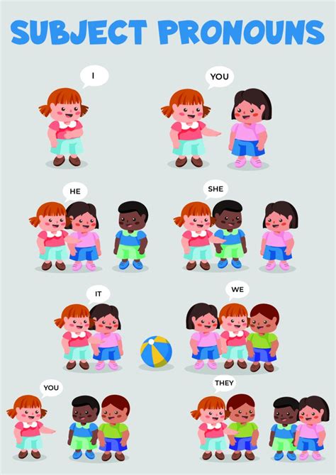 Subject Pronouns Chart Prisha The Explorer