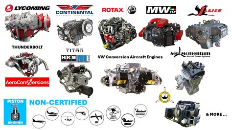 Aviation Piston Engines AviationEU Supplies Services