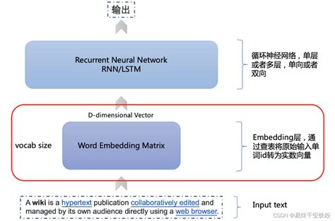 多模态特征融合：图像、语音、文本如何转为特征向量并进行分类 惊觉