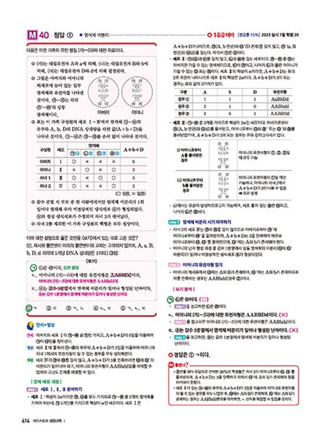 알라딘 2025 수능대비 Xistory 자이스토리 생명과학 1 2024년