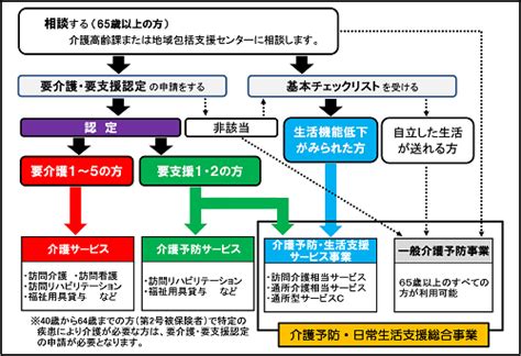 介護予防・日常生活支援総合事業 くらしのガイド 北海道釧路町