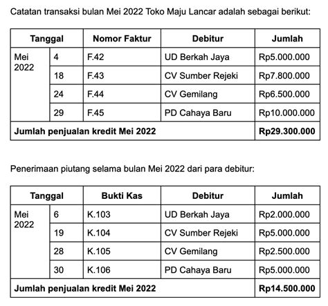 Buku Besar Pembantu Piutang Usaha Yang Wajib Kamu Ketahui