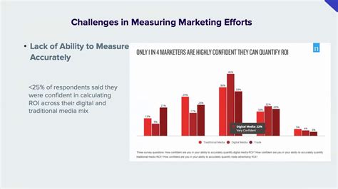 Webinar Quantifying The Impact Of Marketing Campaigns On Your Business