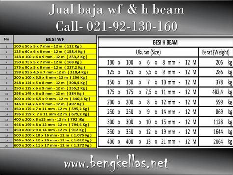 Konstruksi Baja Wf Konstruksi Baja Wf 200