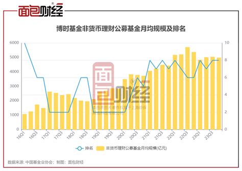 【基金315】博时基金：旗下36只产品累亏超30，投资者权益保护刻不容缓