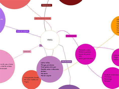 Tabaco Copiar Adimen Mapa