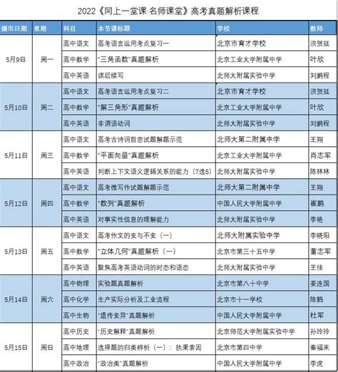 北京：高考体检结果5月25日起可查澎湃号·媒体澎湃新闻 The Paper