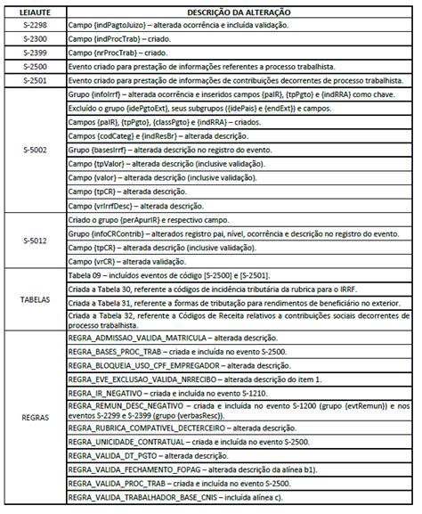 Esocial Publicada Nota De Documenta O Evolutiva Nith