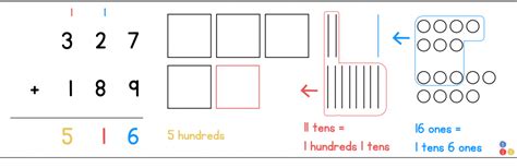 Addition With Regrouping The Learning Corner