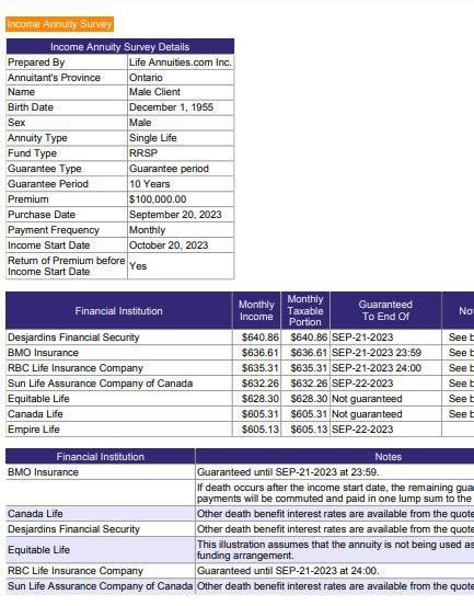 How To Buy An Annuity Step By Step Guide