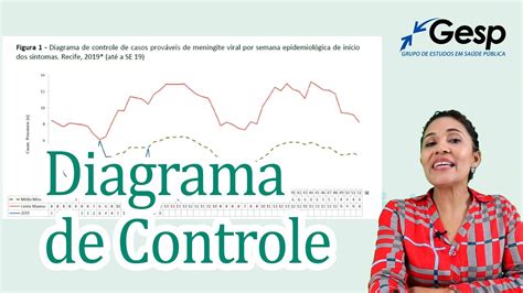 Diagrama De Controle O Que é Controle Clássico 3 Malha A