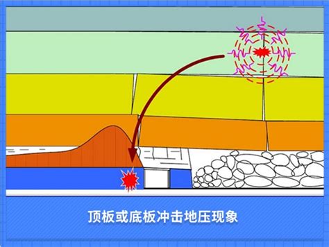 2023年煤炭科技十大新闻 绿色矿山网—绿色矿山、智能矿山建设专业服务门户网站