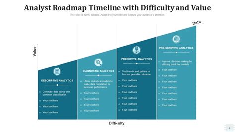 Analyst Roadmap Data Acquisition Ppt Powerpoint Presentation Complete