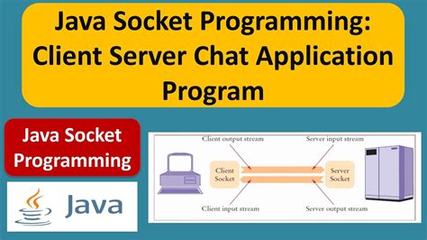 Java Socket Programming Complete Client Server Chat Application