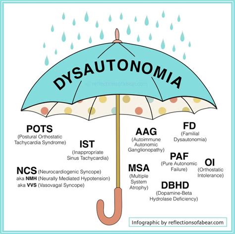 Chronic Fatigue Chronic Illness Chronic Pain Dysautonomia Pots