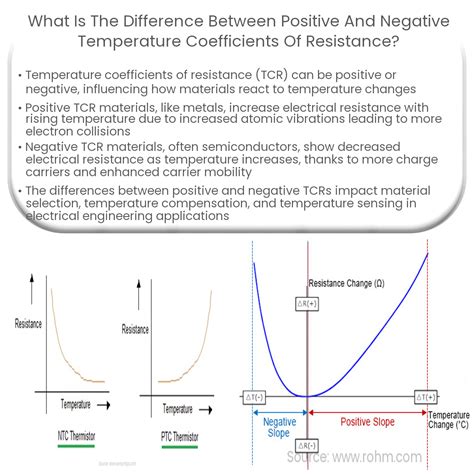 Cuál es la diferencia entre los coeficientes de temperatura positivos