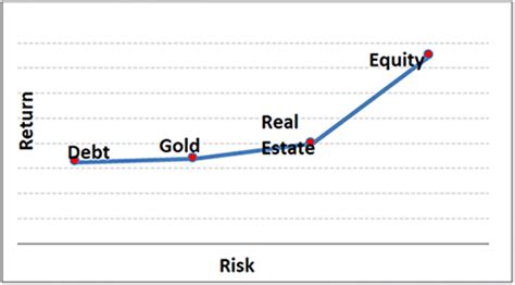 Benefits Of Diversifying Your Investment Portfolio For Your Financial