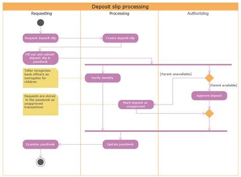 Creating Uml Diagram Conceptdraw Helpdesk Picture Riset Hot Sex Picture