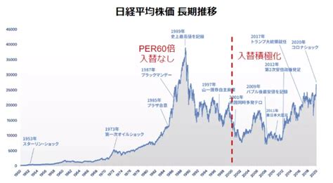 日経平均バブル超え間近上がりすぎ？ タマちゃんの暇つぶし