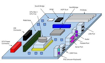 Motherboard Parts Labeled Drawing