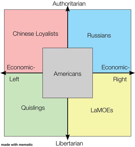 What World War Z Faction Each Quadrant Would Belong To R