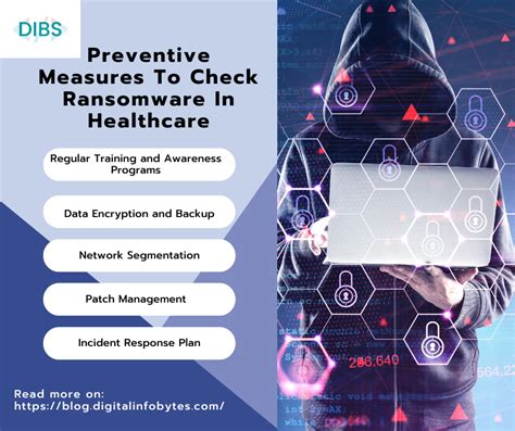 An Ultimate Guide To Fight Against Ransomware In Healthcare