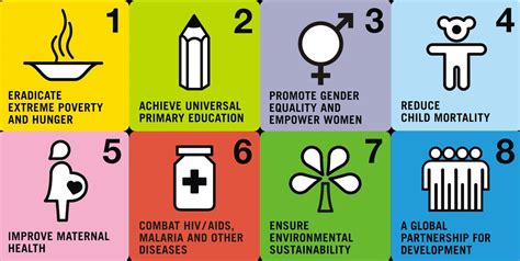 Supporting The United Nations Millennium Development Goals Johnson And Johnson Our Story