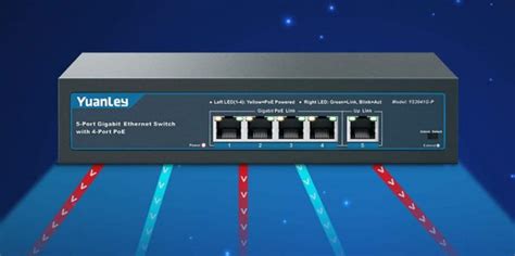 In Depth Review Of The Yuanley Port Gigabit Poe Switch Nerd Techy