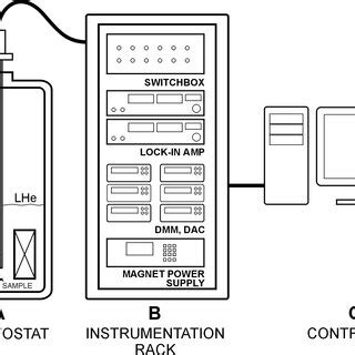 A Typical Experimental Setup For Device Characterization Showing The