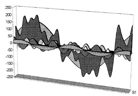 Harmonic Distortion - Power Systems & Controls