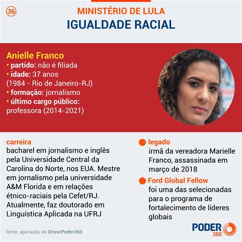 Anielle Franco Ser Ministra Da Igualdade Racial De Lula