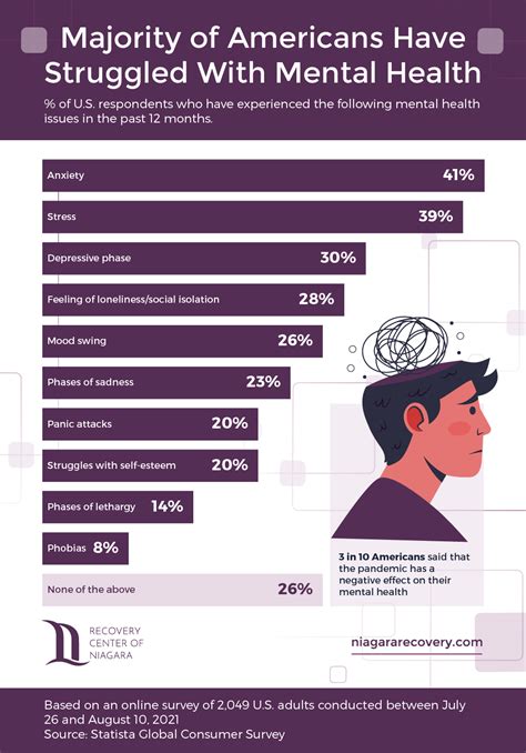 Mental Health Disorder Statistics Facts And Prevalence