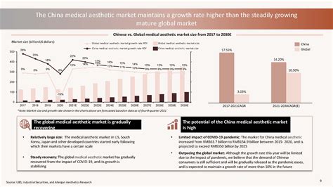 德勤deloitte：2022年中国医美行业年度洞察报告pdf附下载 三个皮匠报告