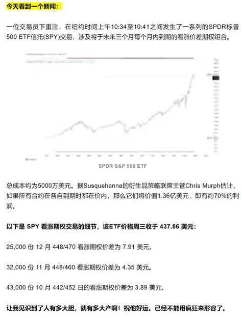 美股，迷一样的上涨，造就神话般的交易员，2个月赚了小1亿美元！ 知乎