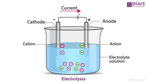 Electrochemical Cell | EMF of a Cell | Internal Resistance