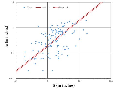 Variability For í µí°¼ í µí± And S And Fitted Relations Reproduced Download Scientific Diagram