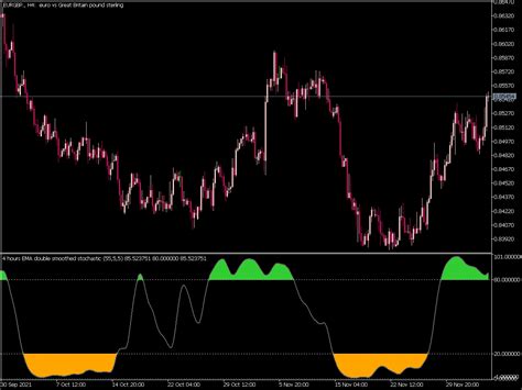 Double Smoothed Stochastic Indicator ⋆ Best Mt5 Indicators Mq5 Or