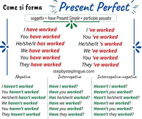 Come Si Forma Il Present Perfect Verbos