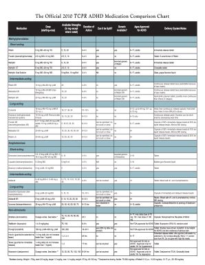 Adhd Medication Tracking Chart | SexiezPicz Web Porn