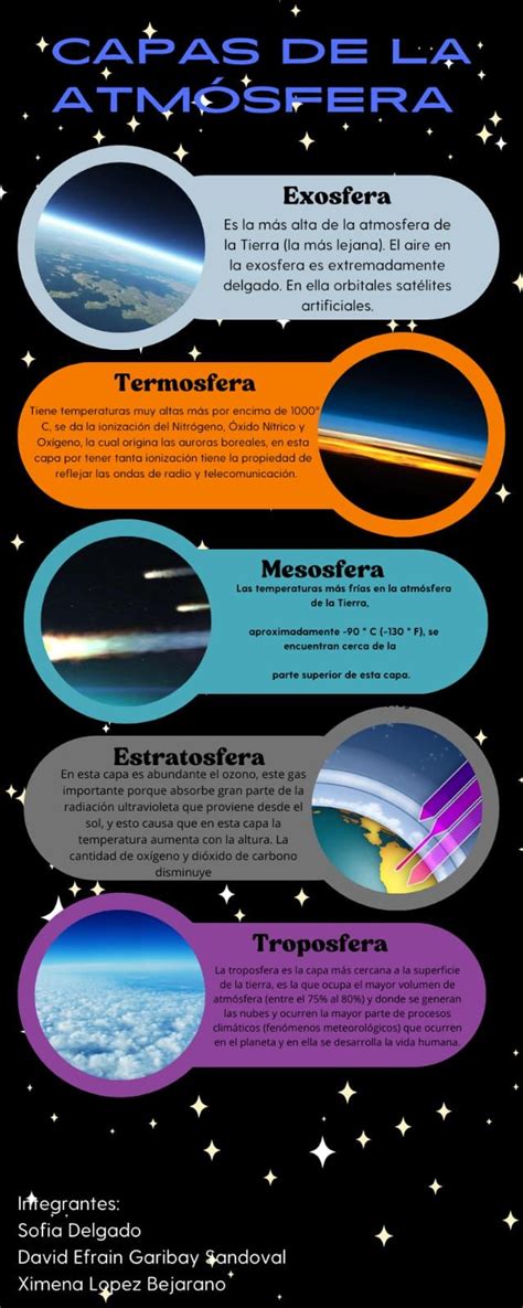 Pin De Raymarp En Educacion Maquetas De Colegios Atmosfera De La Tierra Ciencias De La Atmosfera