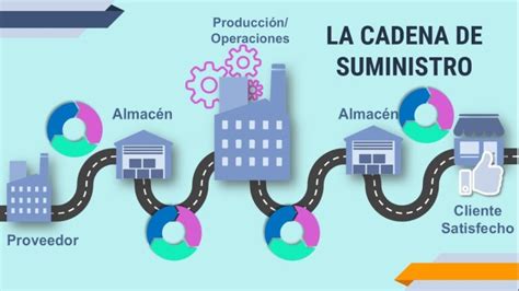 Infografia Cadena De Suministro Actualizado Enero