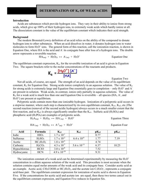 Determination Of Ka