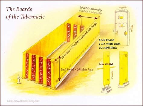 measurements of the tabernacle – BIBLE Students DAILY | The tabernacle ...