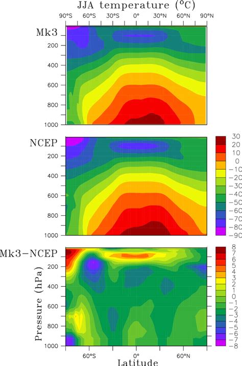 Csiro Mk Cmip Control Experiment Top Woa Observations Middle And