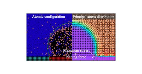 Molecular Dynamics Study Of The Microscopic Mechanical Balance At The