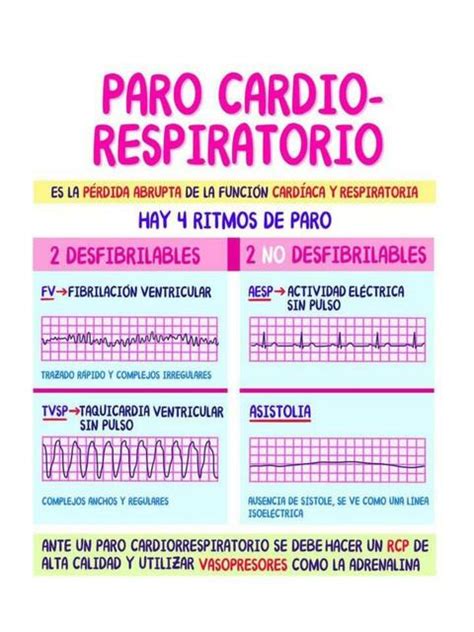 Paró Cardiorrespiratorio Enfermero Isaias Rivas enfermeroisaiasrivas