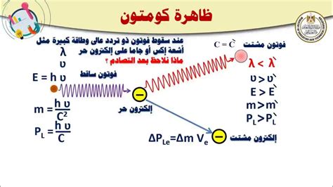 ازدواجية الموجه و الجسيم ظاهرة كومتون فيزياء ثالث ثانوي 2022 2023 Youtube